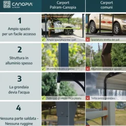 Canopia Carport*Arcadia Carport in Alluminio 3.6 X 4.4 m