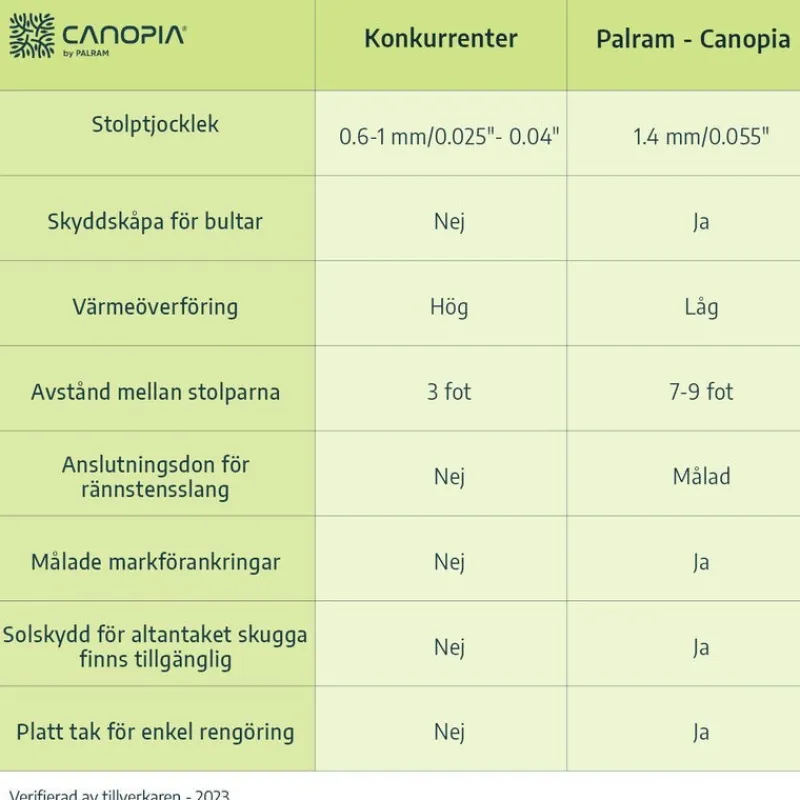 Canopia Pergole*Capri Pergola Addossata in Alluminio 3X6.2 m Grigio