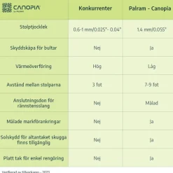Canopia Pergole*Capri Pergola Addossata in Alluminio 3X7.4 m Grigio