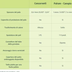 Canopia Pergole*Feria Pergola Addossata in Alluminio 3X8.5 m Grigio