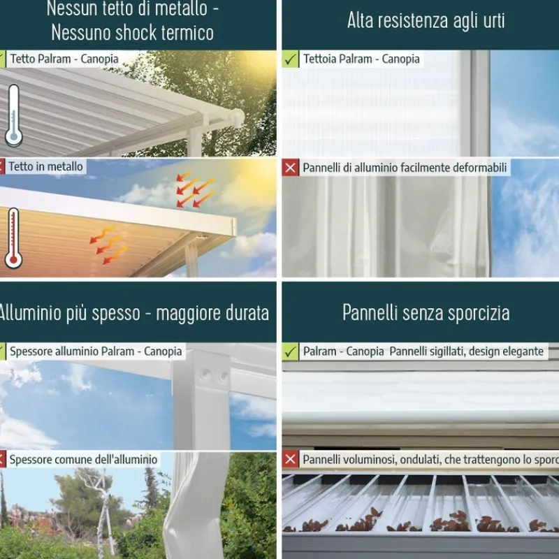 Canopia Pergole*Olympia Pergola Addossata in Alluminio 3X3 m Bianco