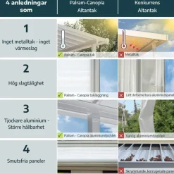 Canopia Pergole*Sierra Pergola Addossata in Alluminio 3X3 m Grigio