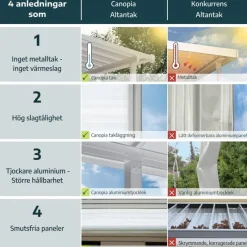 Canopia Pergole*Sierra Pergola Addossata in Alluminio 2.3X6.7 m Grigio