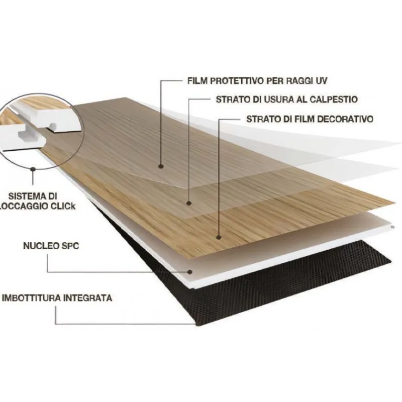 Unionwood Pavimenti In Spc Unionwood*Pavimento In Spc Effetto Legno - Rovere Sbiancato