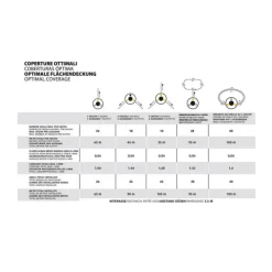 Stocker Stocker Shop|Sistemi Antizanzara Automatici Stocker*PROMO KIT GEYSER ANTIZANZARE PLUS - 12 L